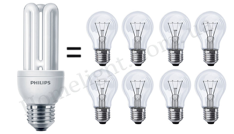 энергосберегающие лампы Philips